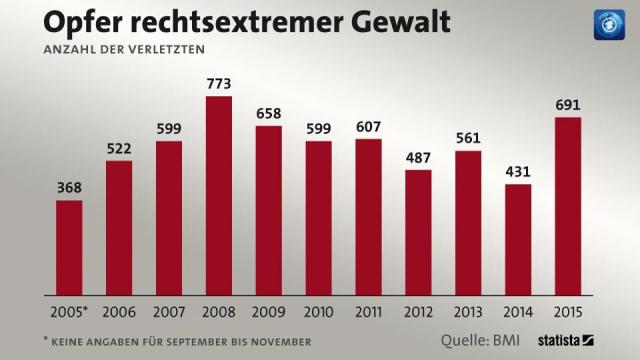 rechtsextremismus-117_v-videowebl